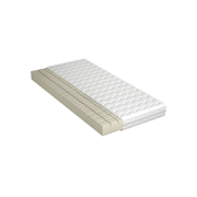 Catégorie Matelas