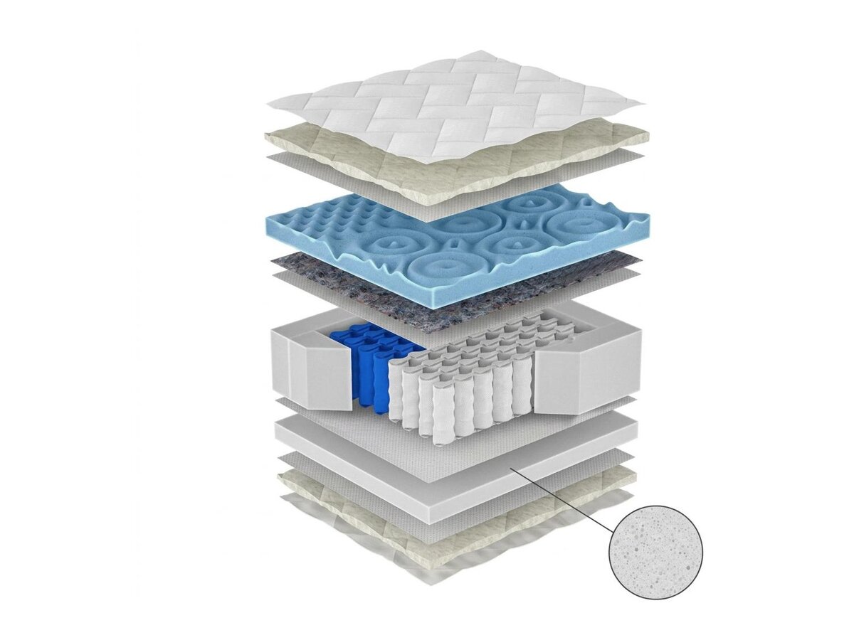 _unity.mattress_info: Matelas ComfiDream Blue Line