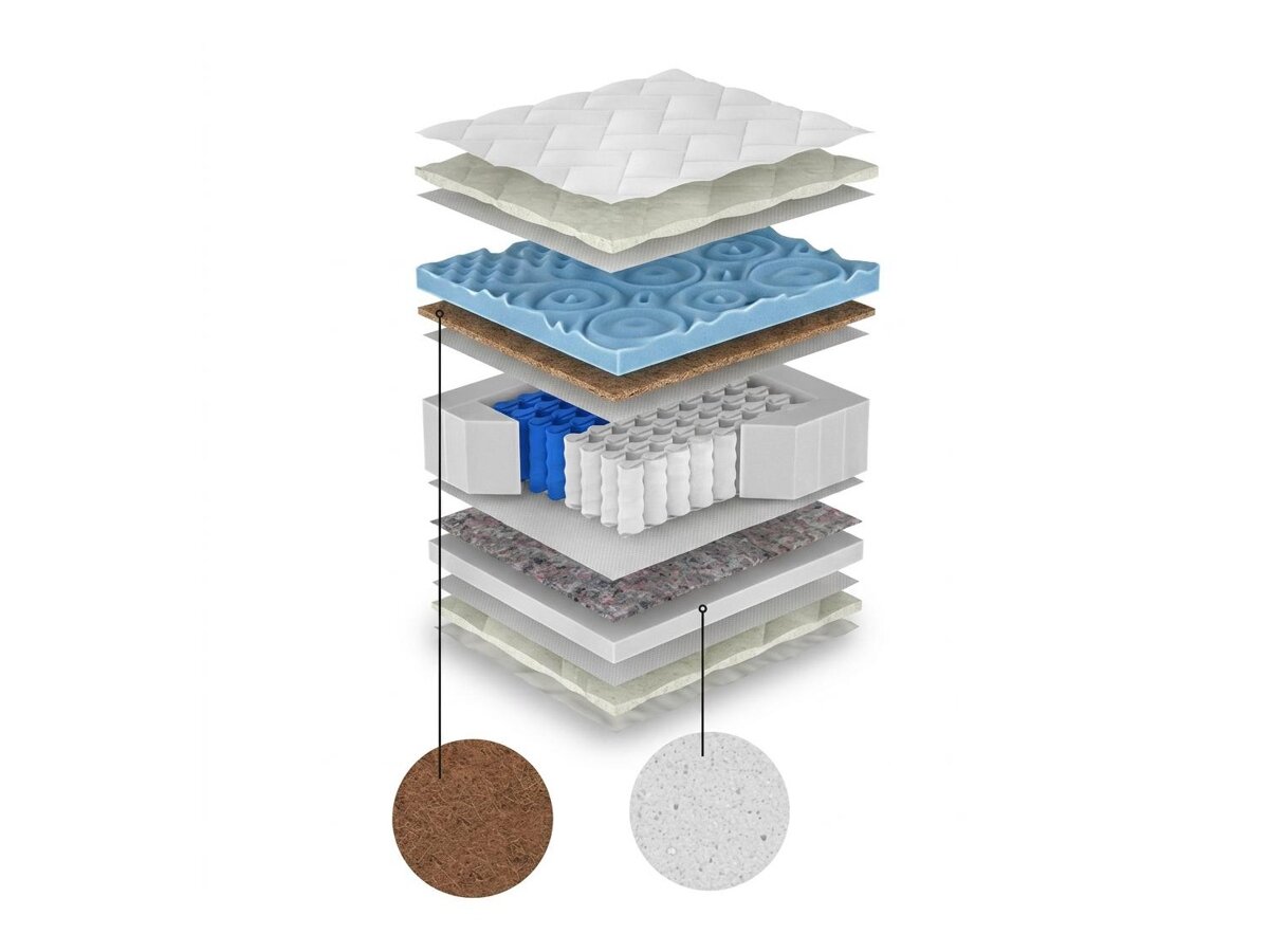 _unity.mattress_info: Matelas ComfiDream Blue Line Hard