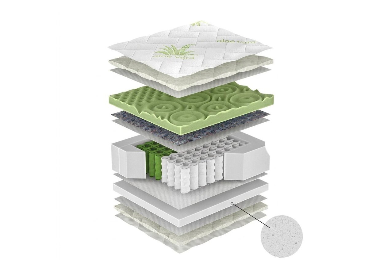 _unity.mattress_info: Matelas ComfiDream Green Line