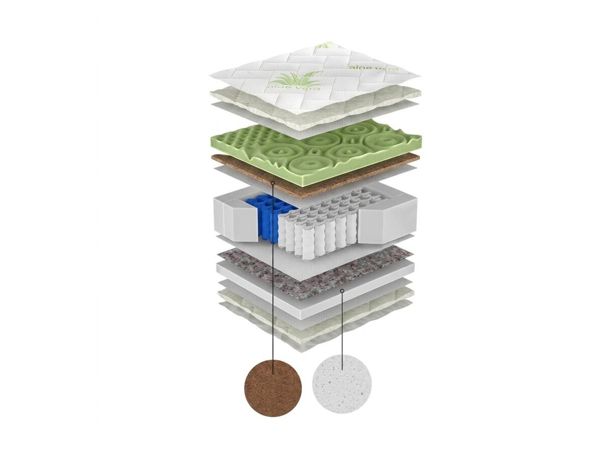 _unity.mattress_info: Matelas ComfiDream Green Line Hard