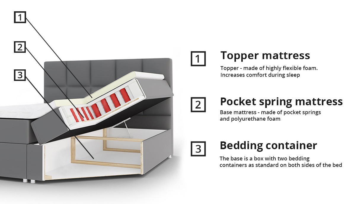 Lit boxspring Ovum (Prestige 2771)