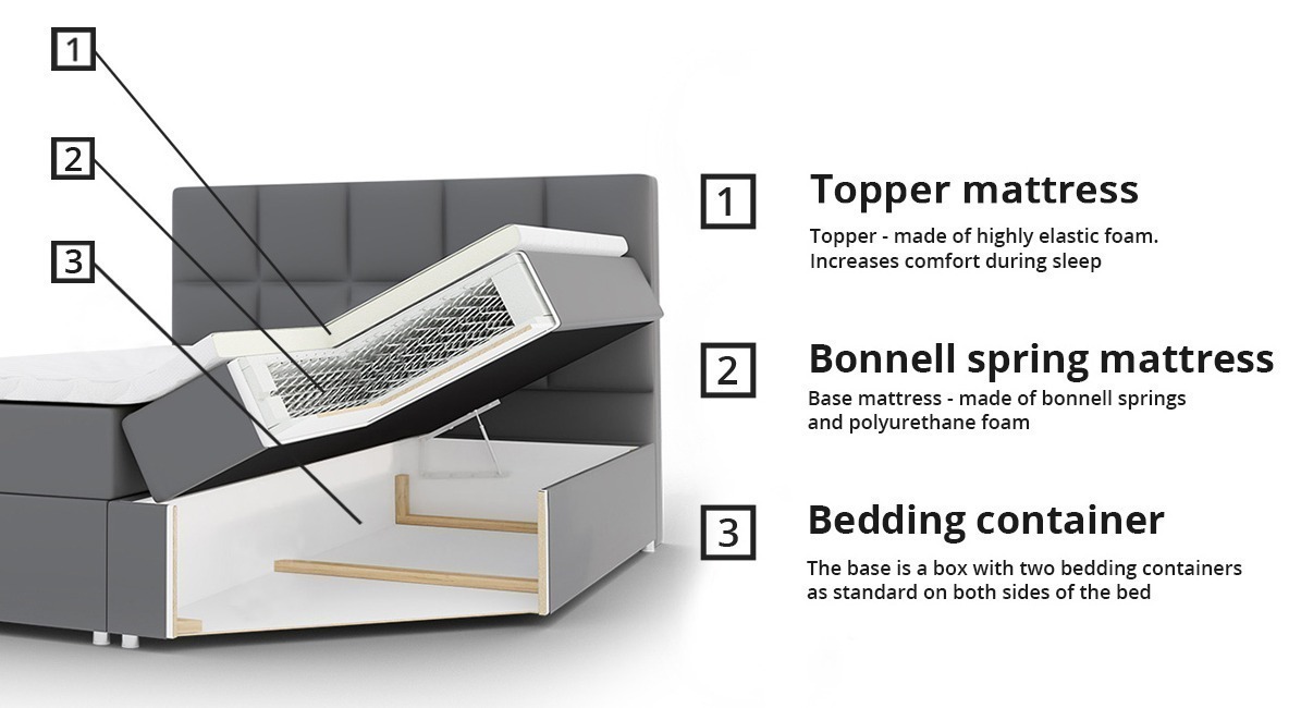 Lit boxspring Memphis 113 (Rico 01)