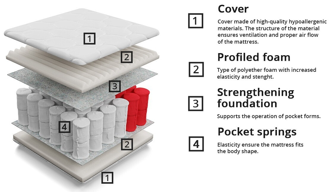 Matelas ComfiDream Clarlen