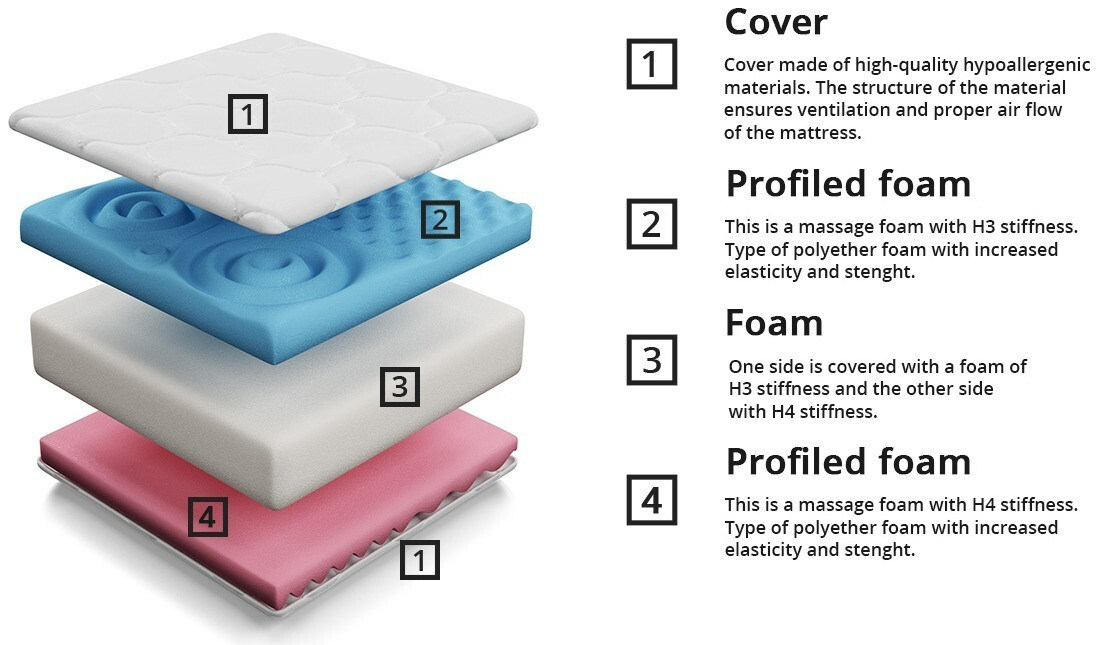 Matelas ComfiDream Aquarin