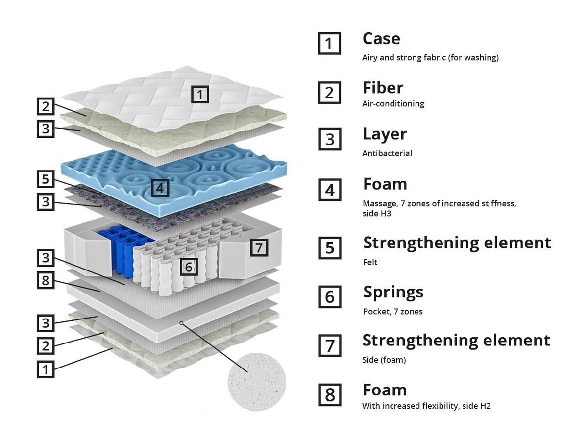Matelas ComfiDream Celra I