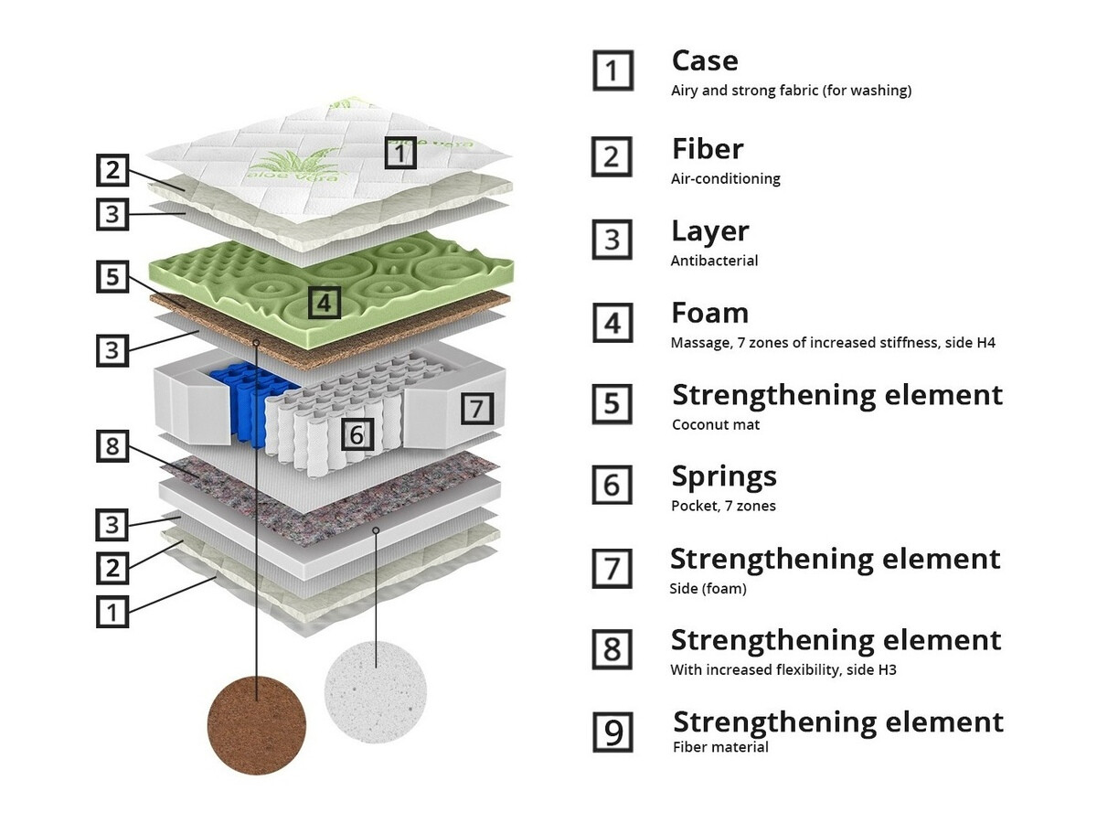 Matelas ComfiDream Nuvora II