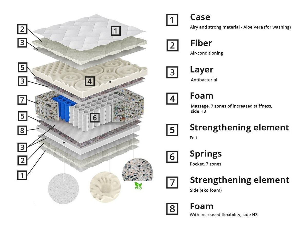 Matelas ComfiDream Eirel