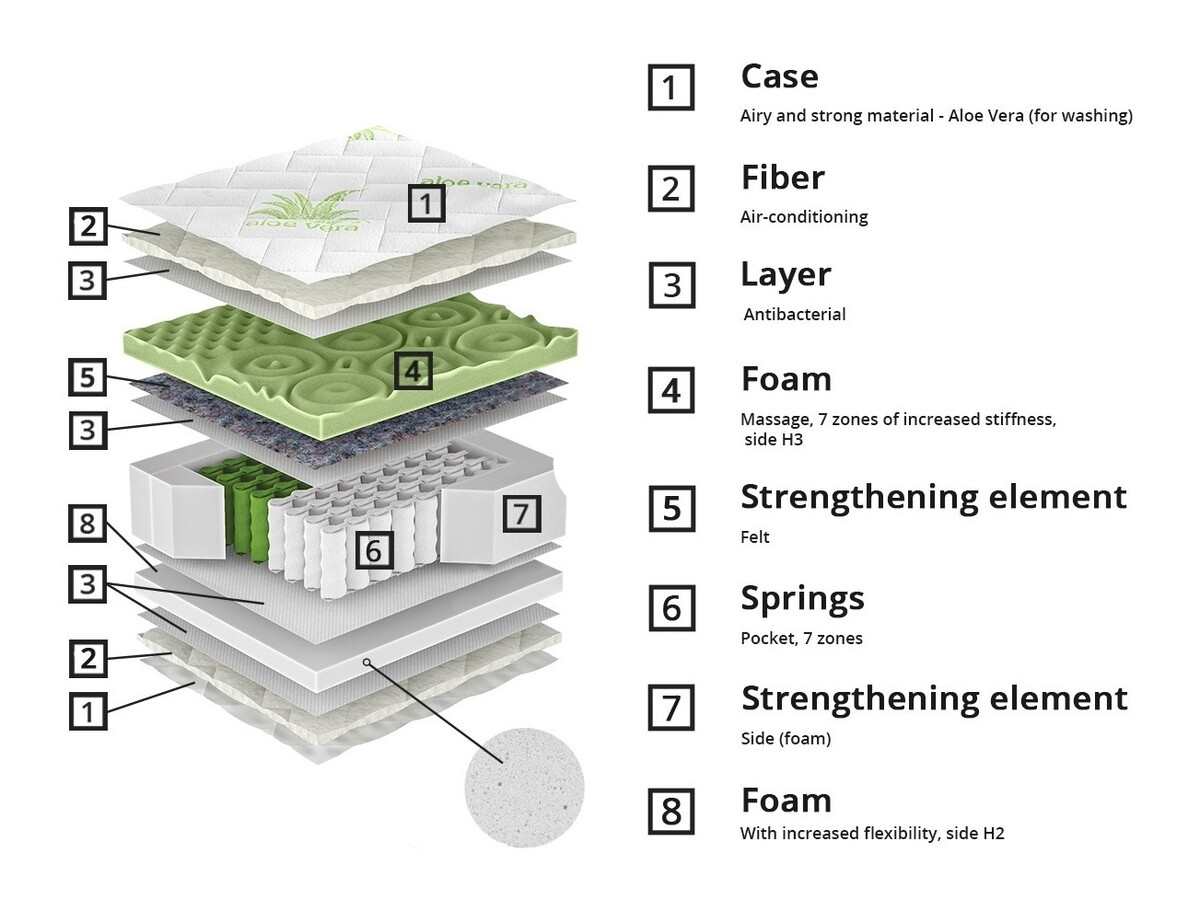 Matelas ComfiDream Green Line