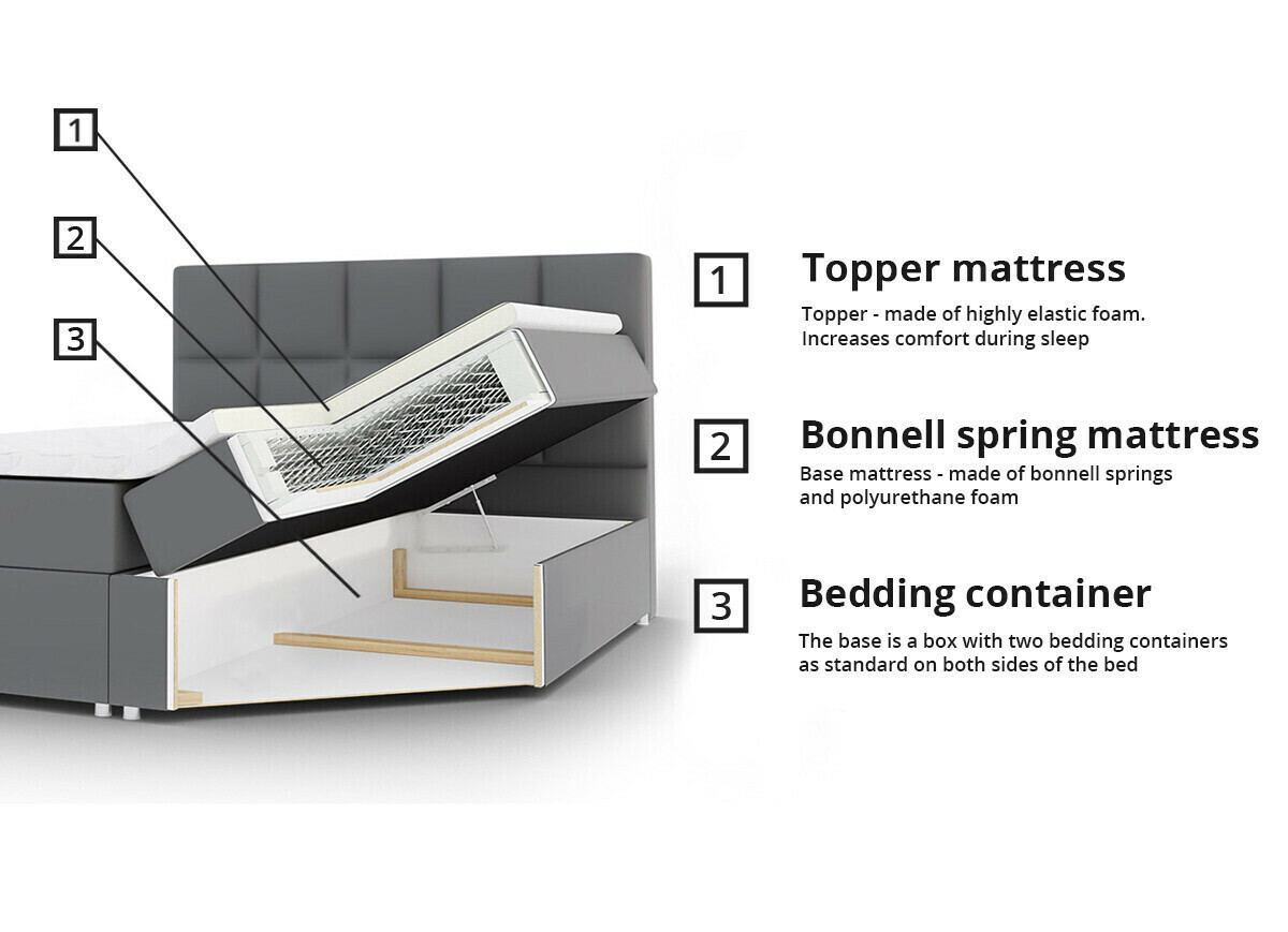 Lit boxspring ComfiDream Onauna (Fresh 11)