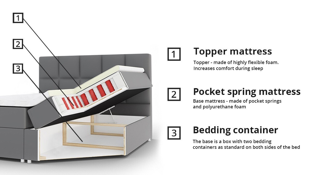 Lit boxspring Campania (Soft 033)