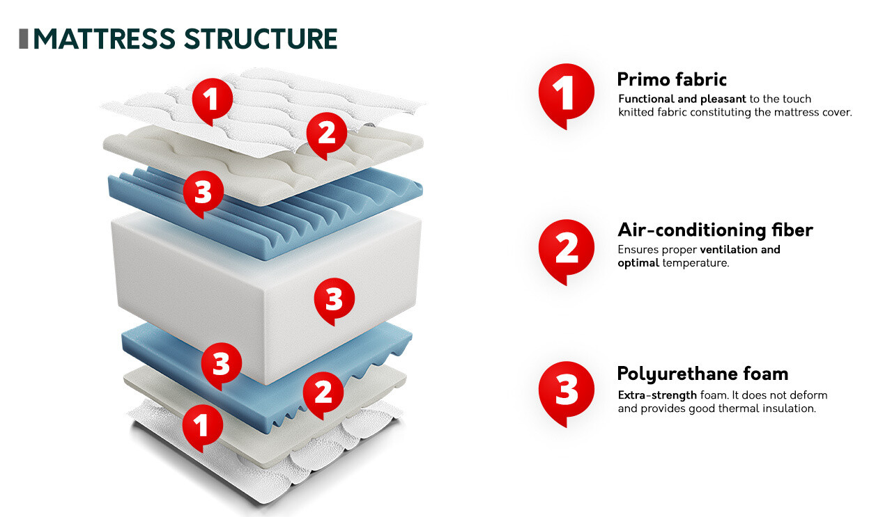 Matelas ComfiDream Flexi Gel