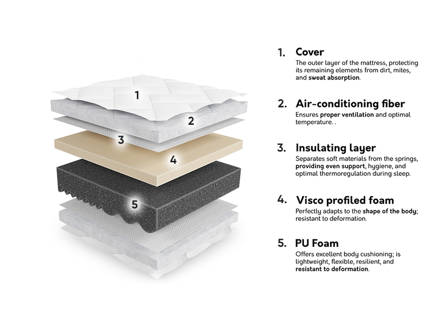 Matelas ComfiDream Velven I