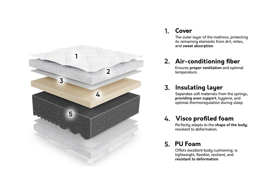 Matelas ComfiDream Velven II