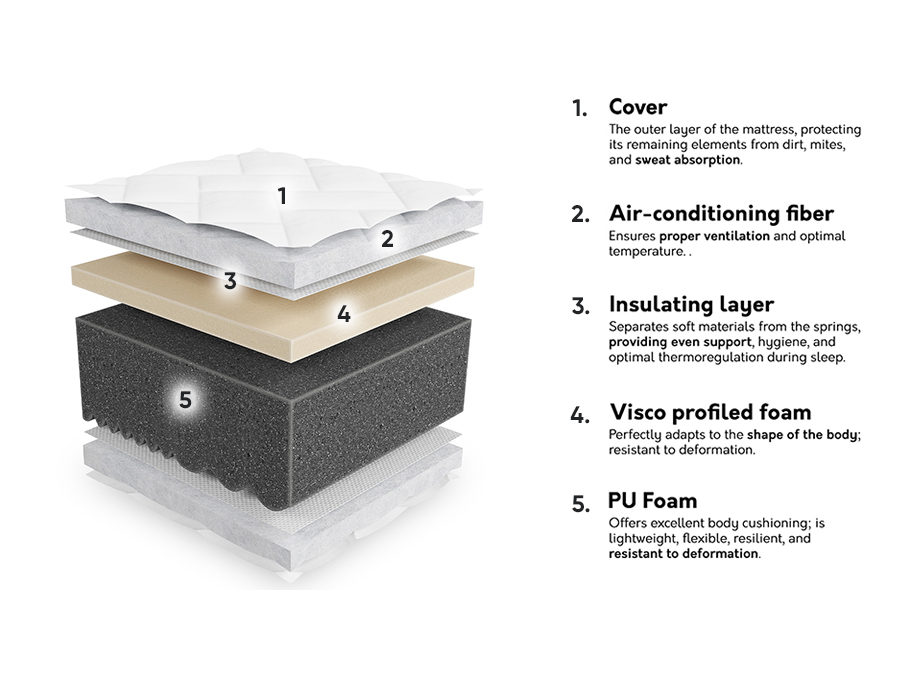 Matelas ComfiDream Velven III