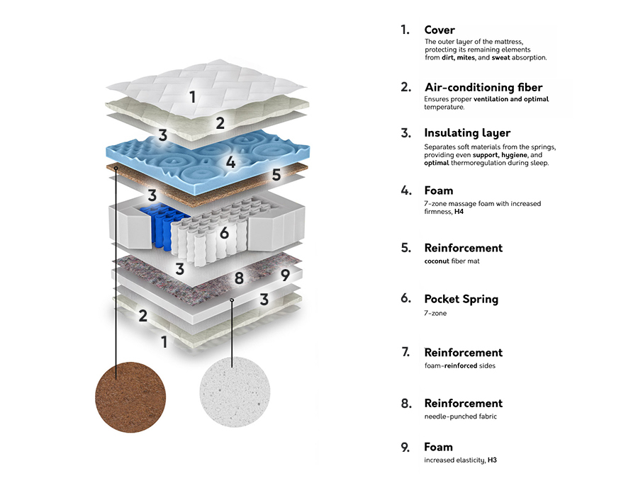 Matelas ComfiDream Celra II