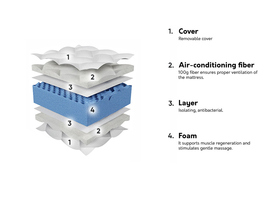 Matelas ComfiDream Celra III