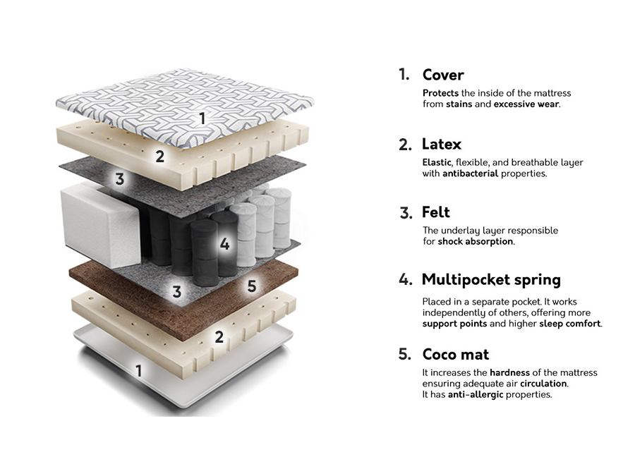 Matelas Comfort Active