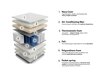 Matelas ComfiDream 118