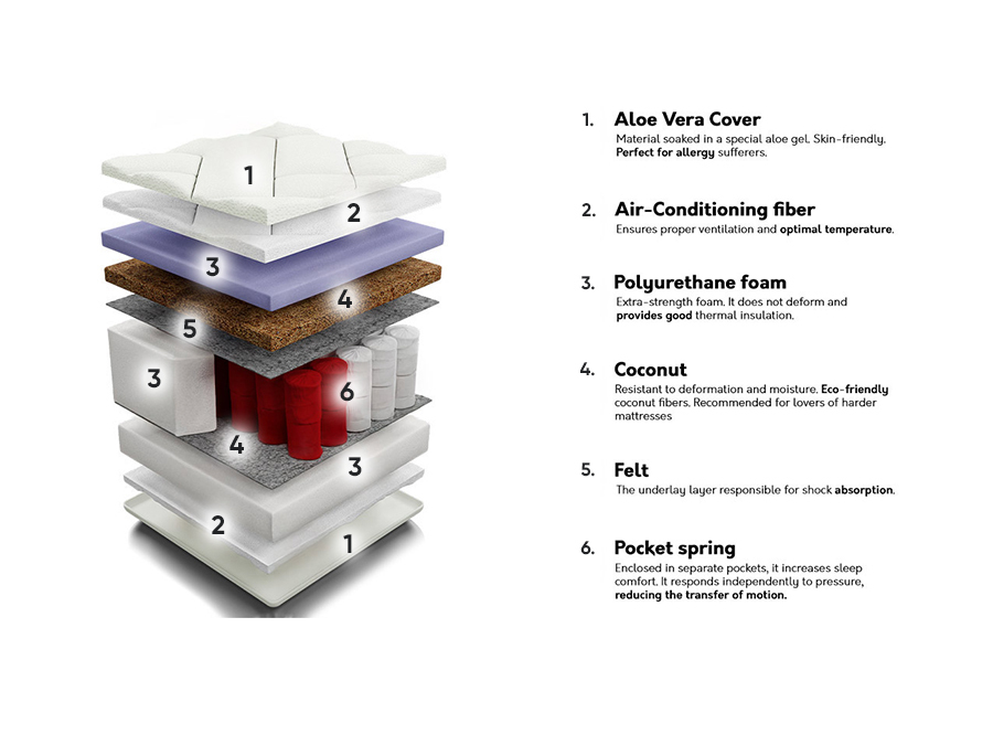 Matelas ComfiDream Clarona