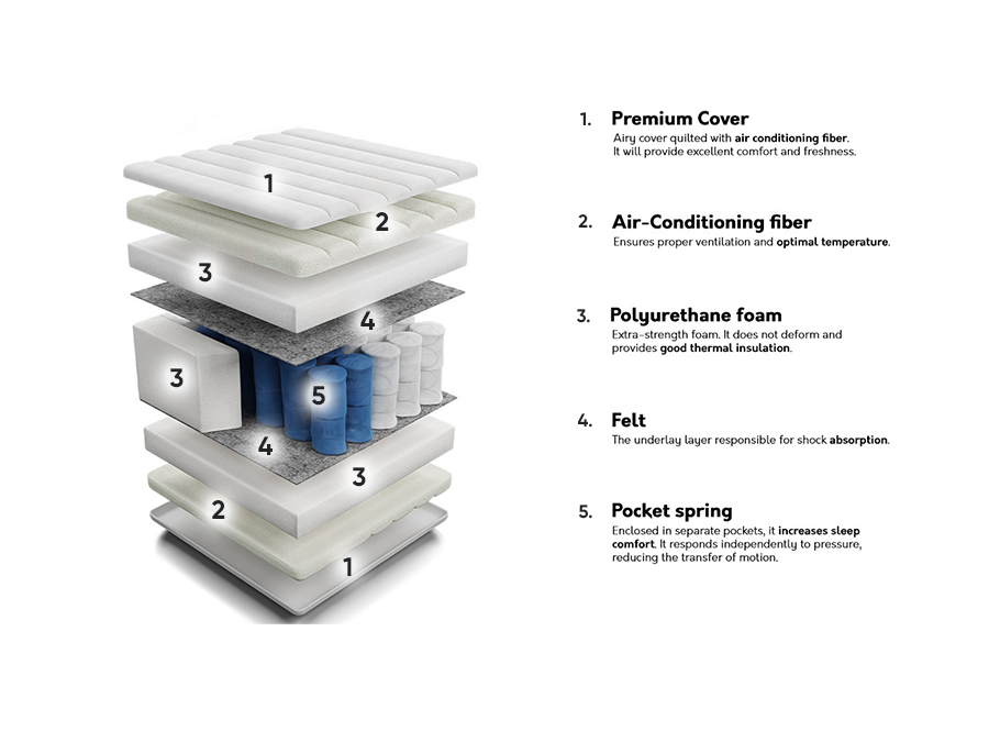 Matelas ComfiDream Galona