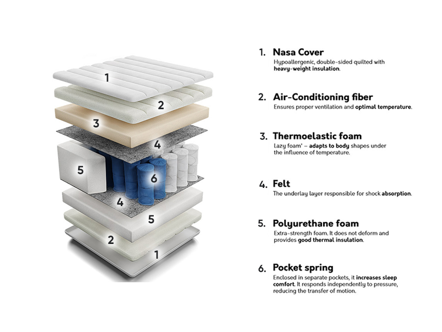 Matelas ComfiDream Lirael