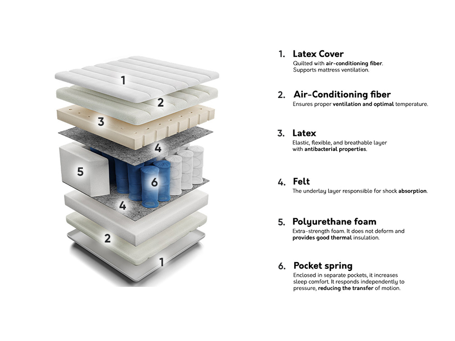 Matelas ComfiDream Morel
