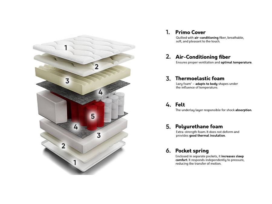 Matelas ComfiDream Silona