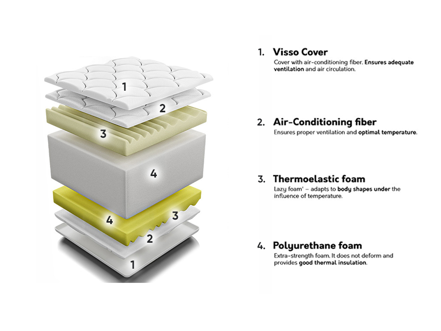 Matelas ComfiDream Visso