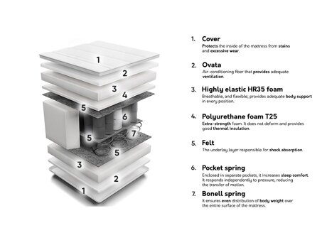 Matelas Indiana 138