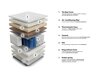 Matelas ComfiDream 122