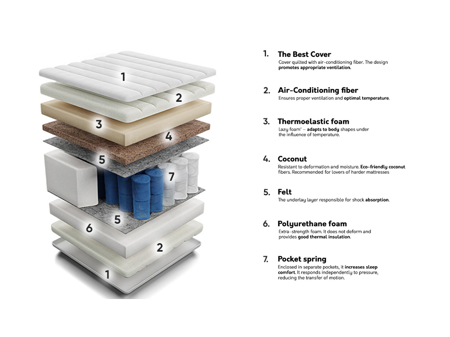 Matelas ComfiDream Thebest