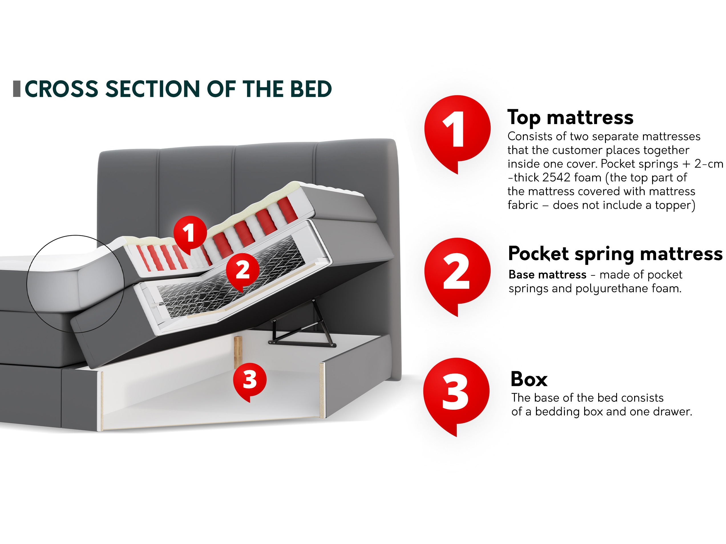 Lit boxspring ComfiDream Caelion (Onega 14)