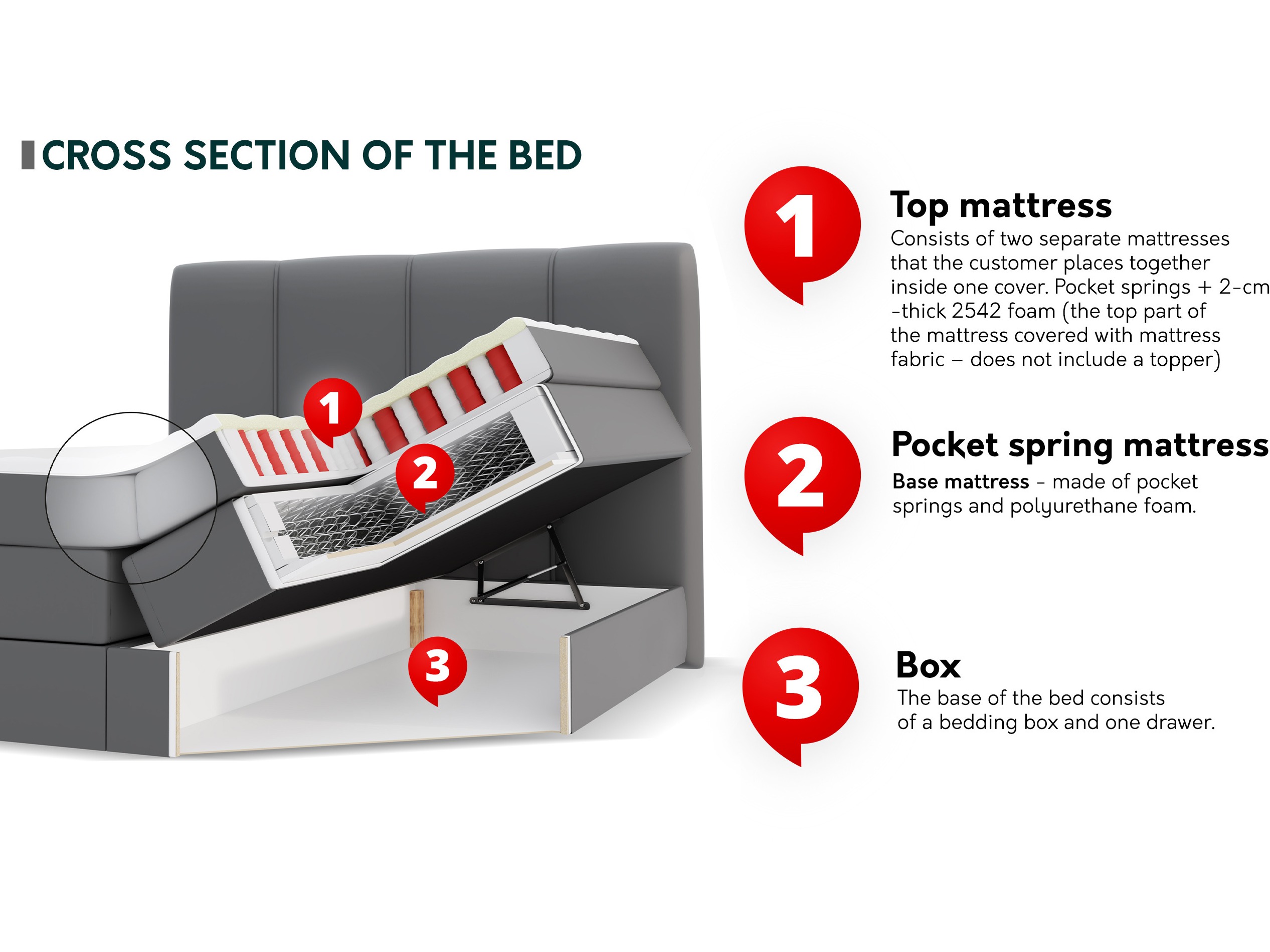 Lit continental ComfiDream Caelion (Onega 14)